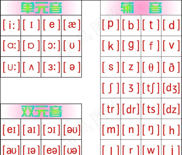 音标图片cdr矢量模版下载