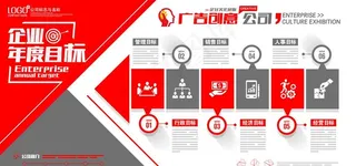 企业宣传展板  图片