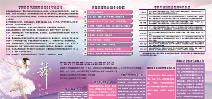 舞蹈知识图片(6803X3402(DPI:72))psd模版下载