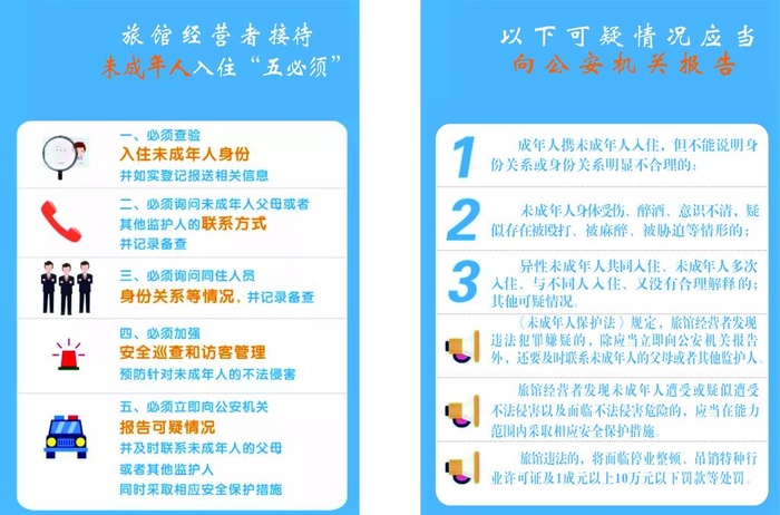 旅馆经营者五个必须图片cdr矢量模版下载