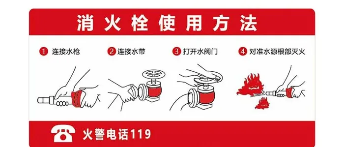 消防栓使用方法图片ai矢量模版下载