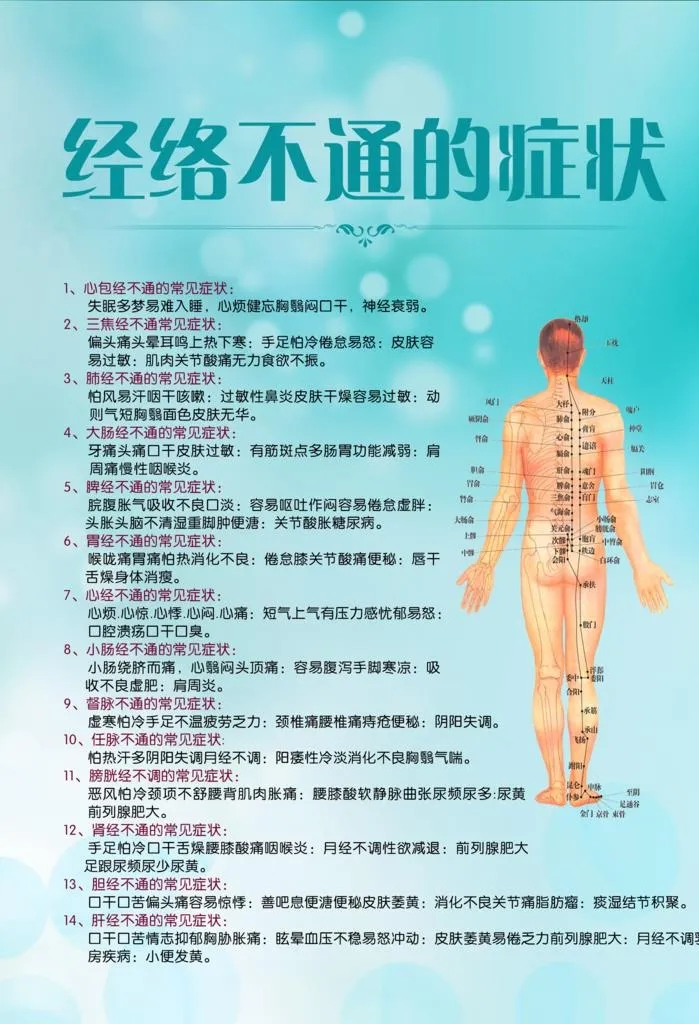 经络不通的症状图片(2953x4134)psd模版下载