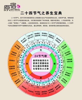 24节气养生图片