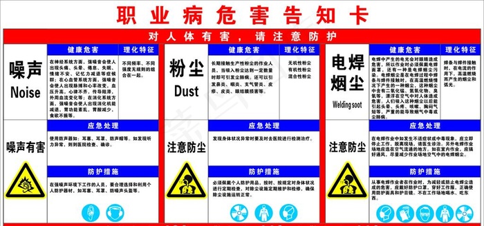 职业病危害告知卡 噪声 粉尘图片cdr矢量模版下载