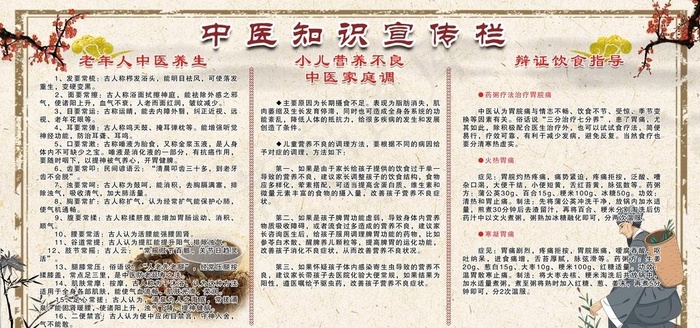 中医知识宣传栏展板图片psd模版下载