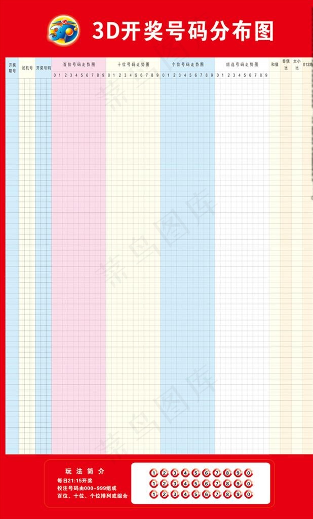3D开奖号码分布图图片