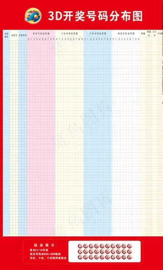 3D开奖号码分布图图片