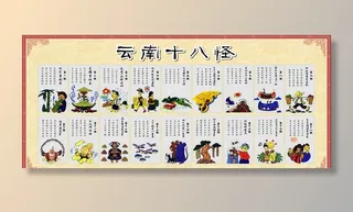 云南十八怪图片