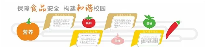 食品安全图片cdr矢量模版下载