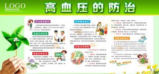 高血压展板图片