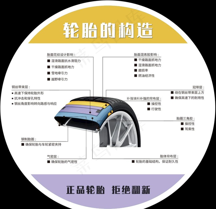 轮胎知识 轮胎展示图片