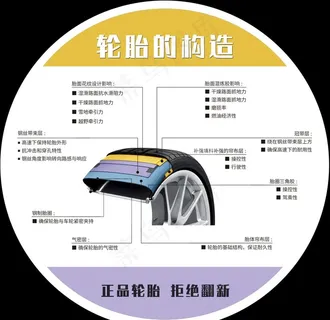 轮胎知识 轮胎展示图片