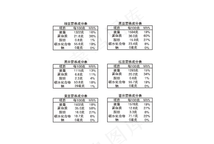 五谷杂粮 营养成分表图片