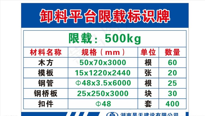 卸料平台限载标识牌图片cdr矢量模版下载