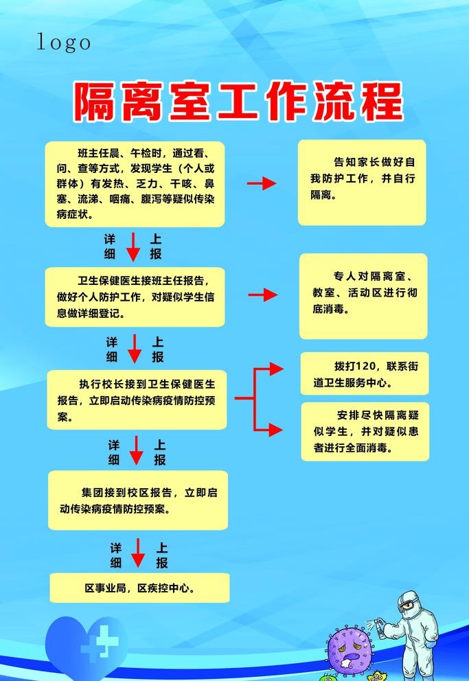 隔离室工作流程图图片