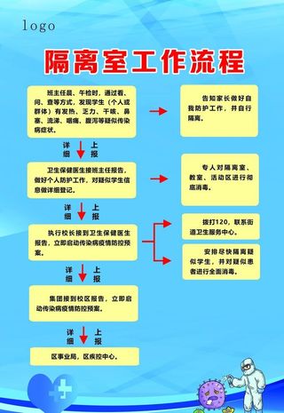 隔离室工作流程图图片