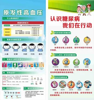 原发性高血压 认识糖尿病图片