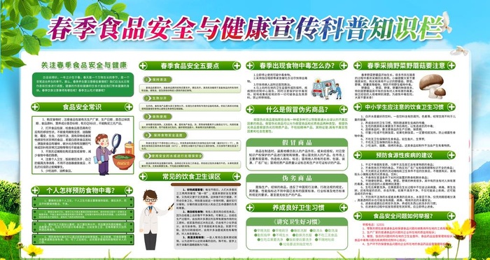 食品安全宣传栏图片(4724x2657)psd模版下载