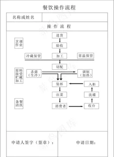 餐饮操作流程图片 餐饮操作流程图片