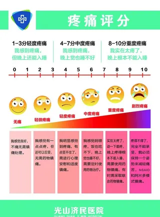 疼痛评分图片