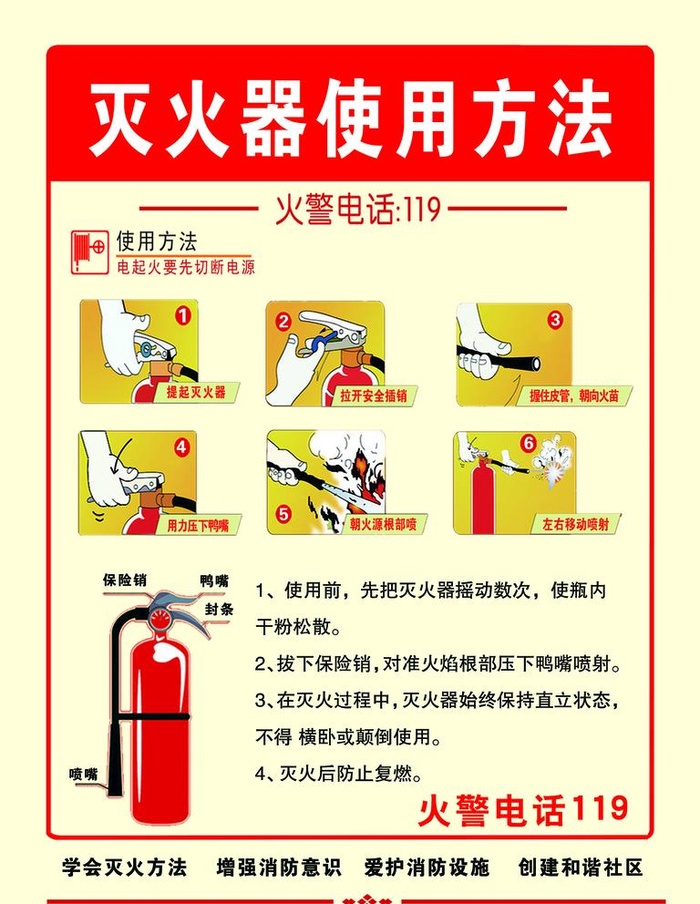灭火器的使用方法图片