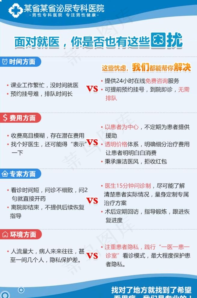 医疗优势对比图片(640x1000)psd模版下载