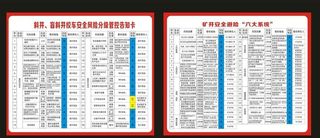 斜井、盲斜井绞车 安全风险分级图片