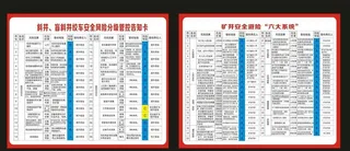 斜井、盲斜井绞车 安全风险分级图片