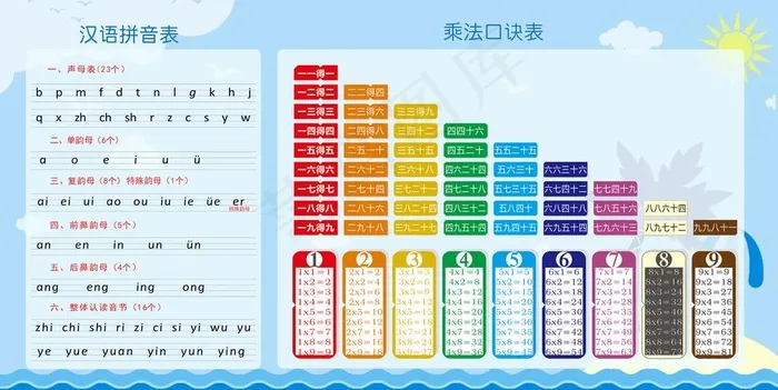 拼音字母表 乘法口诀表图片(14173X7559(DPI:300))psd模版下载