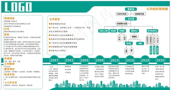 企业文化墙图片cdr矢量模版下载