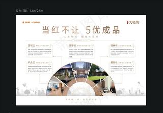 地产价值点灯箱图片