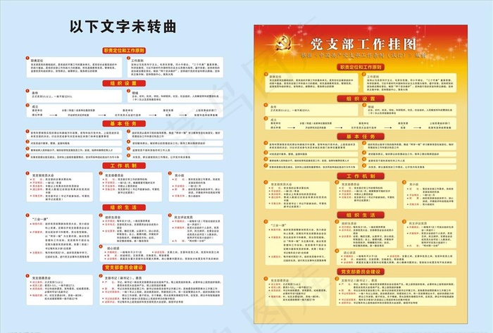 党支部工作挂图图片cdr矢量模版下载