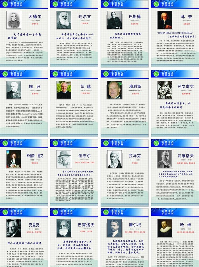 科学名人生物学家展板图片cdr矢量模版下载