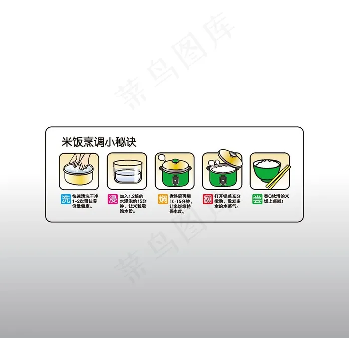 米饭蒸煮方法图片ai矢量模版下载