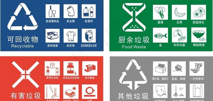 垃圾分类图片cdr矢量模版下载