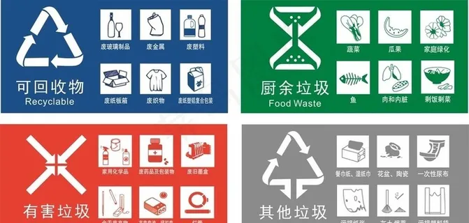 垃圾分类图片