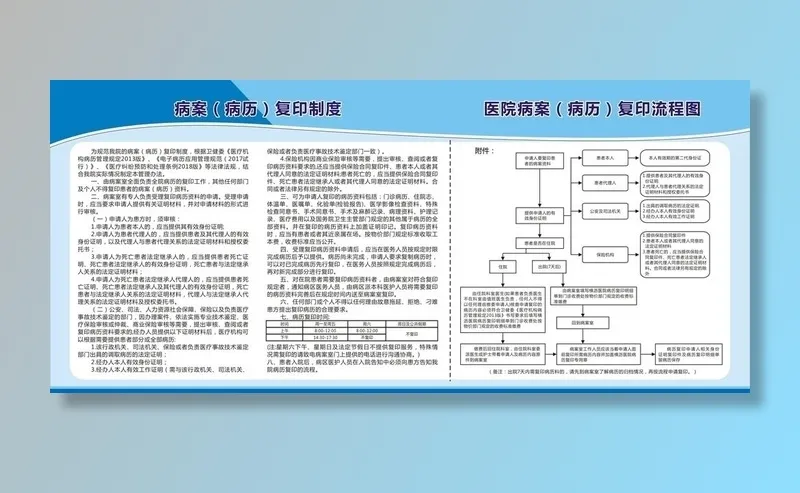 医院病案（病历）复印流程图图片cdr矢量模版下载