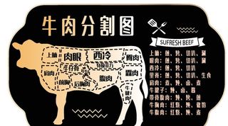 牛肉分割图图片