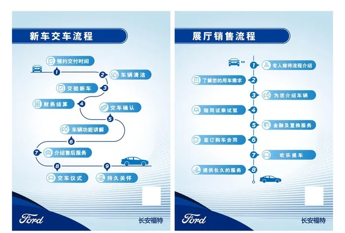 业务流程桌卡图片ai矢量模版下载