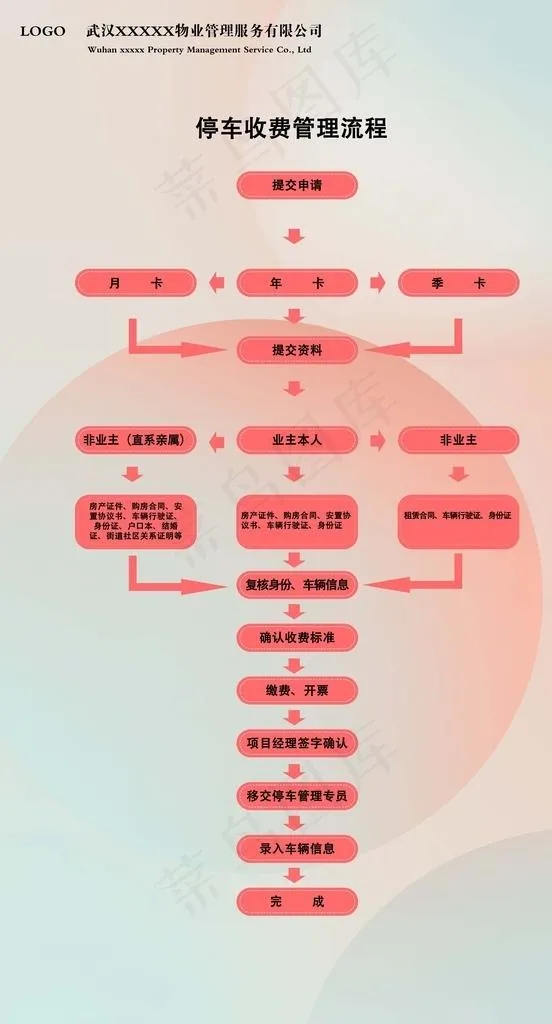 流程图图片psd模版下载