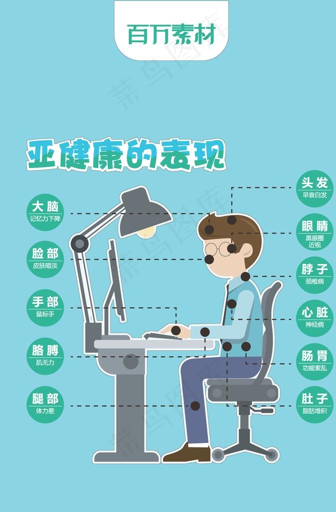 亚健康的表现图片ai矢量模版下载