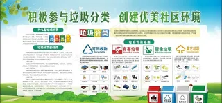 垃圾分类图片