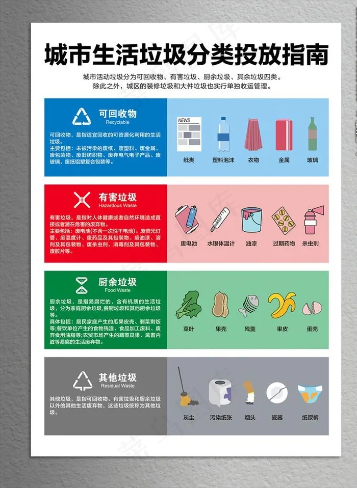 城市垃圾分类海报图片ai矢量模版下载
