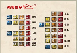 天气预警信号图片