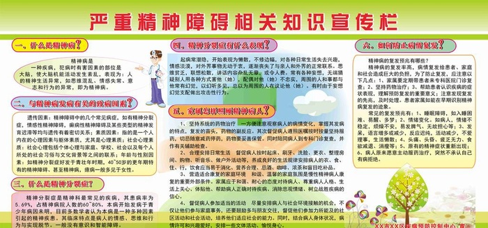 精神病相关知识宣传栏图片