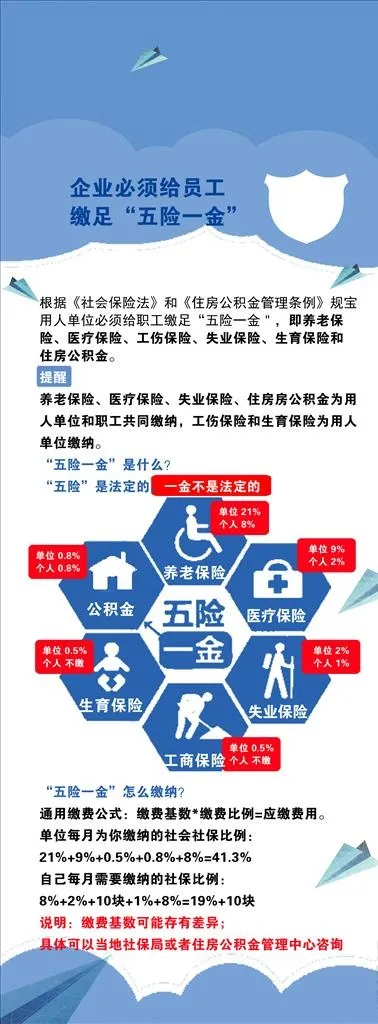 五险一金图片(2268x5669)psd模版下载