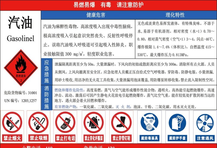 汽油危害告知牌图片