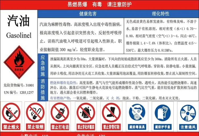 汽油危害告知牌图片(4134x2953)psd模版下载