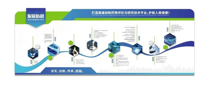 企业发展历程图片