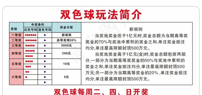 双色球玩法简介图片cdr矢量模版下载